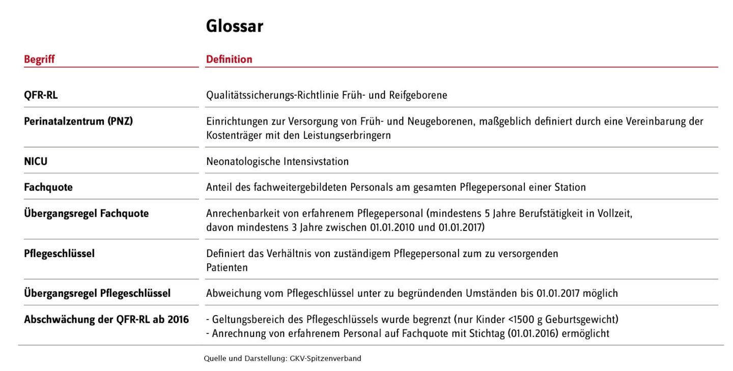 Glossar der wichtigsten Begriffe des Beitrages