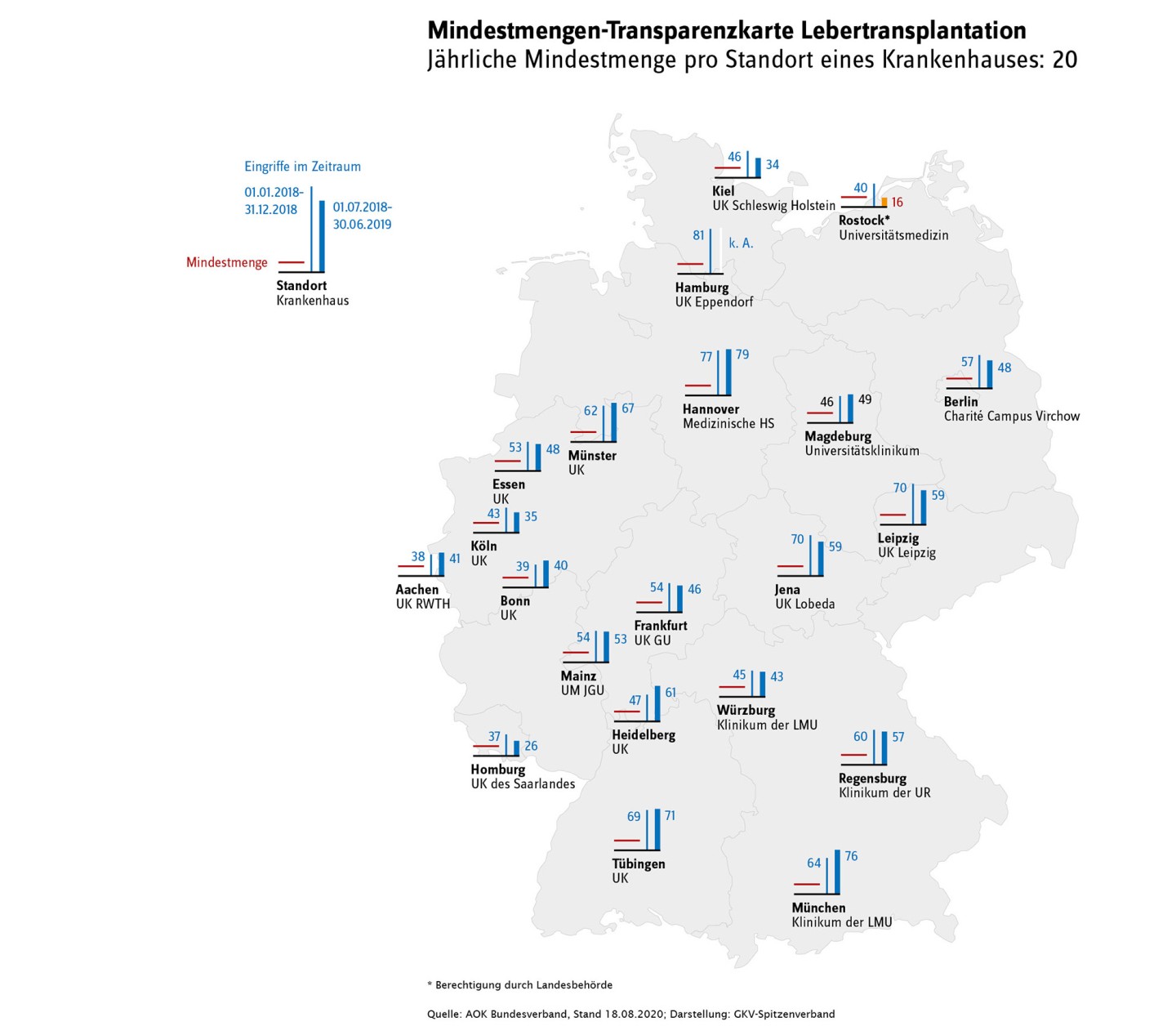 Mindestmengen-Transparenzkarte Lebertransplantation